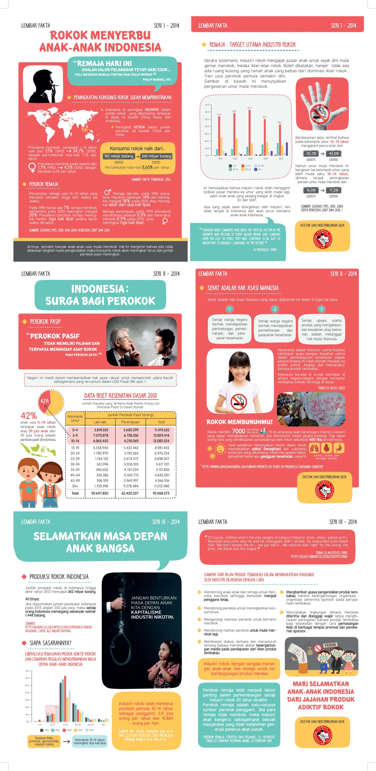 Factsheet – Rokok Menyerbu Anak Indonesia – 2014