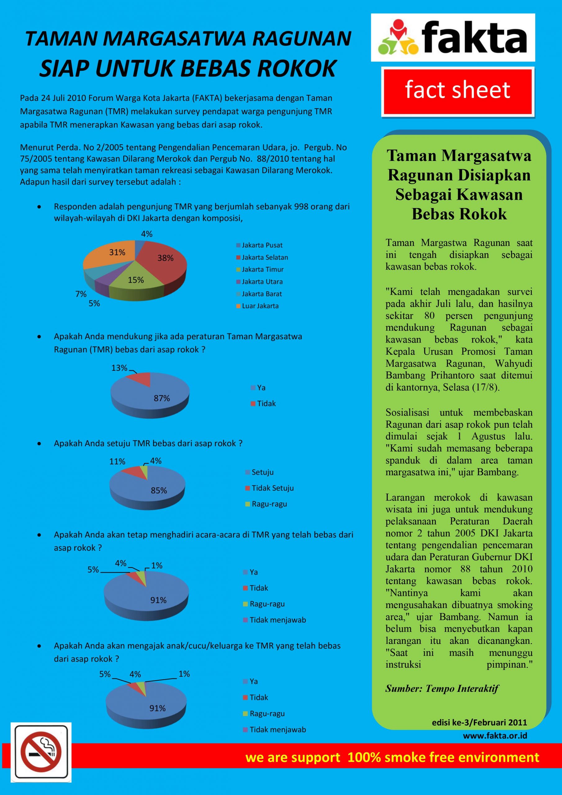 Factsheet Hasil Surevei Taman Margasatwa Ragunan (KTR)